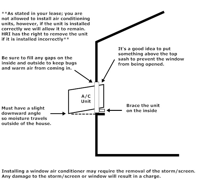 FAQs