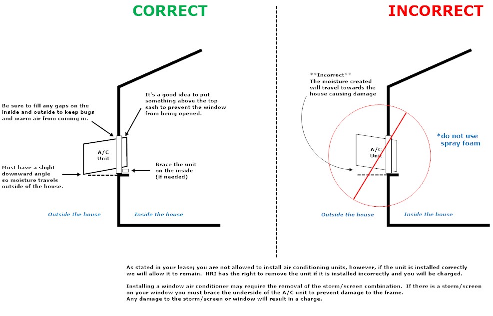 Installing Air Conditioner In Rental Property